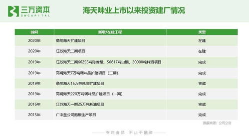 狂飆的食品飲料股 從二級市場看早期投資創(chuàng)業(yè)機會